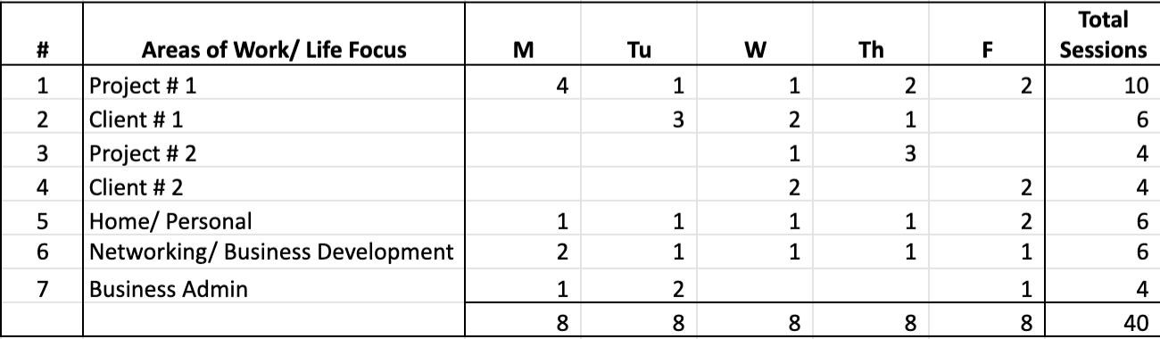 weekly time allocation