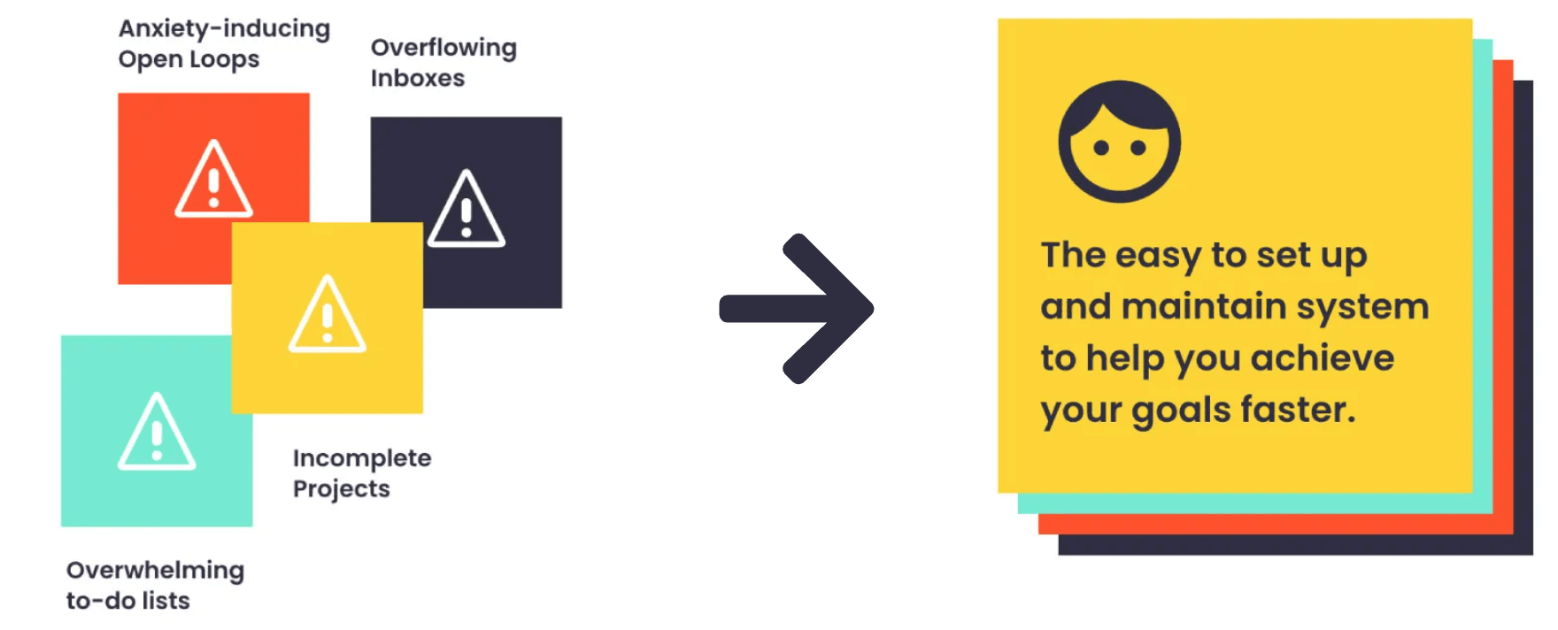Illustration for: My Productivity Journey from Overwhelm to Efficiency to Effectiveness