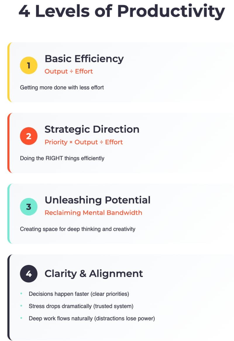 Illustration for: Is AI the Ultimate Procrastination Tool? 4 Productivity Levels