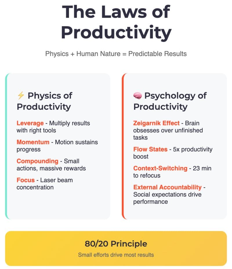 Illustration for: 9 Immutable Laws of Productivity That Drive Real Results