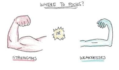 Illustration for: Why Focus on Strengths, Not Weaknesses for Productivity