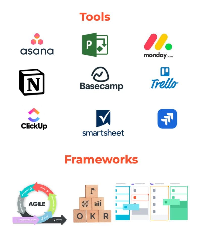 Illustration for: Why Your Project Management Tools Fail (And How to Fix It)
