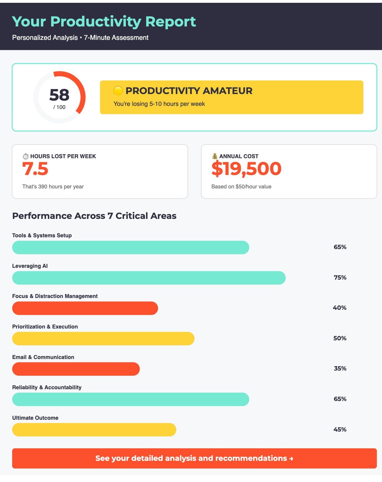 Illustration for: Why AI Won't Fix Your Productivity Problems (And What Will)