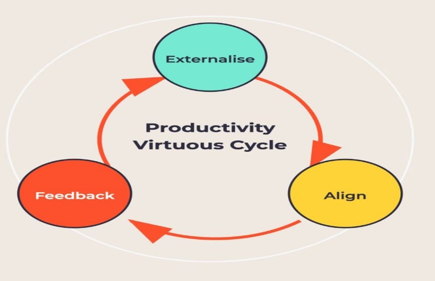 Illustration for: Kill the Productivity Doom Loop: 3 Principles for Confidence
