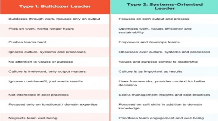 Illustration for: 2 Types of Leaders: Which One Actually Delivers Results?