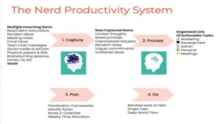 Illustration for: Your To-Do List Isn't a To-Do List (It's Killing Productivity)