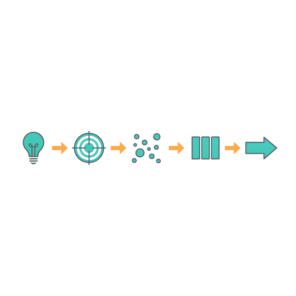 GTD Natural Planning Model example showing all five steps applied to a real business project