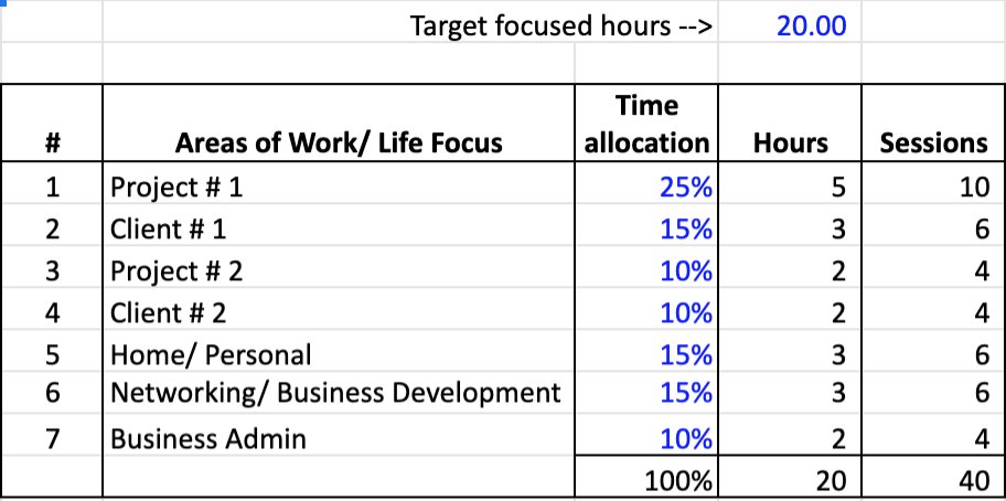 Weekly time allocation planner